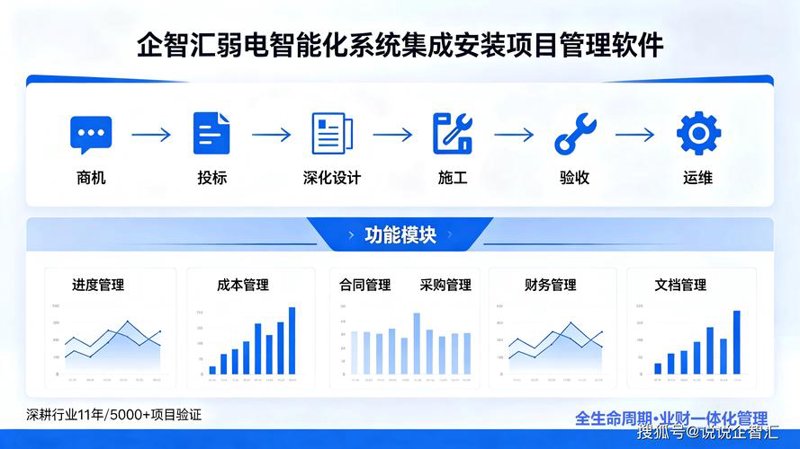拥抱新时代：综合布线方案在各行业的应用趋势