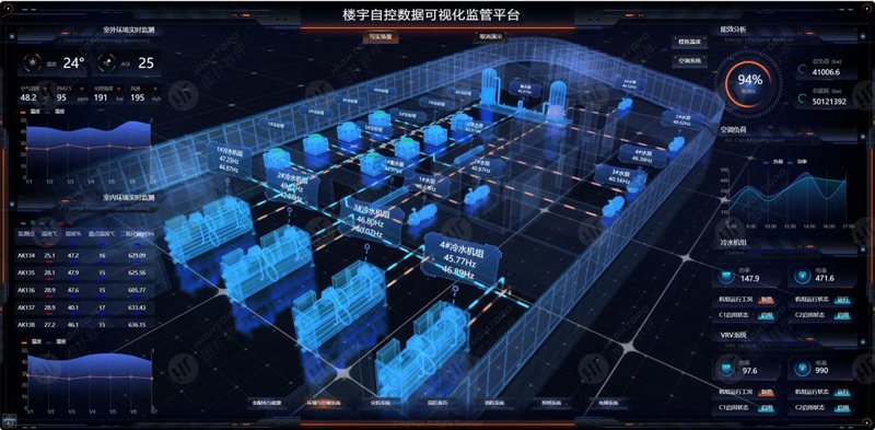弱电工程公司的行业动态