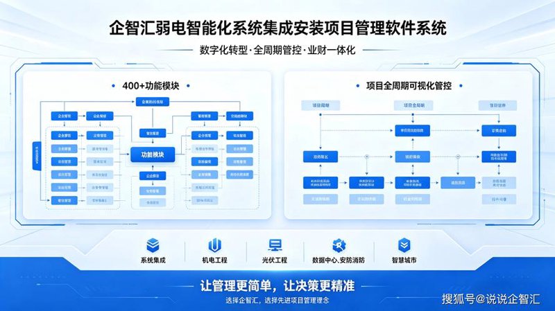 安防监控工程在智慧城市的角色