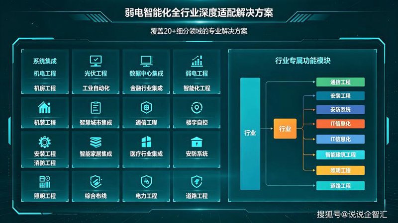 河南智能化系统集成
